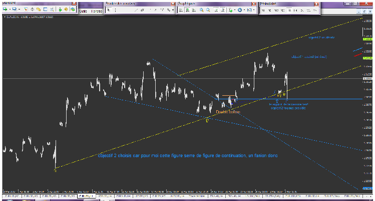 eurusd suite du biseau descendant pour objectif2.png