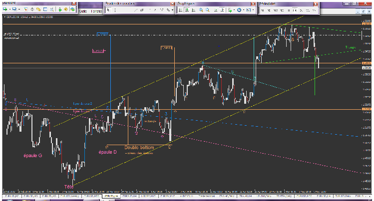 triangle gbp vert et canal Ã  casser.png