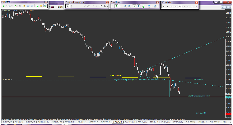 elargissement symetrique de continuation de tendance.png