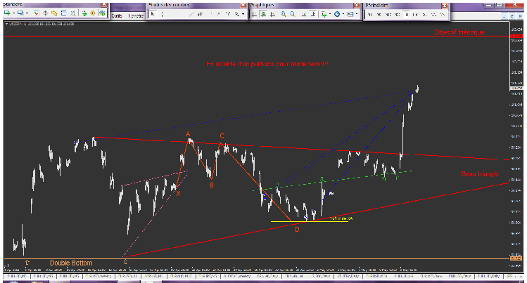 triangle et butterfly.png