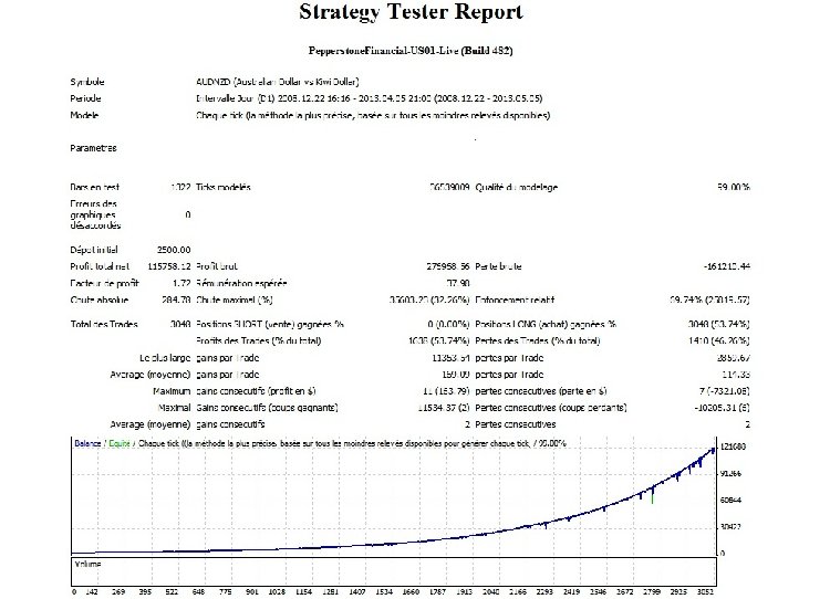 Backtest SPF Leopard (mm)