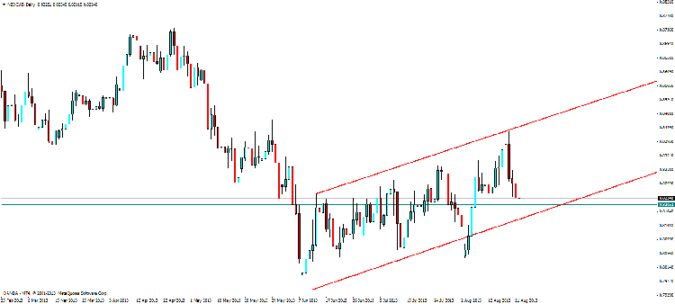 nzdcaddaily.png