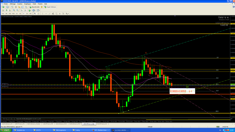 USDCHF DAILY.PNG