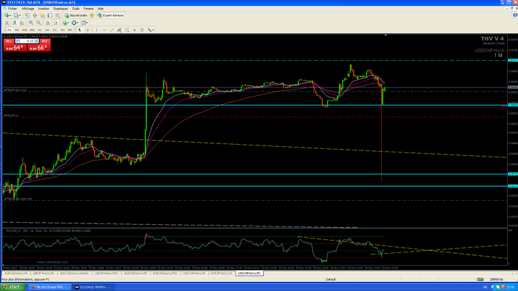 manipulation usdchf.PNG