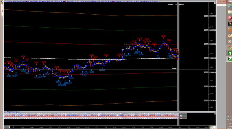 vwap 12 novembre à midi.png