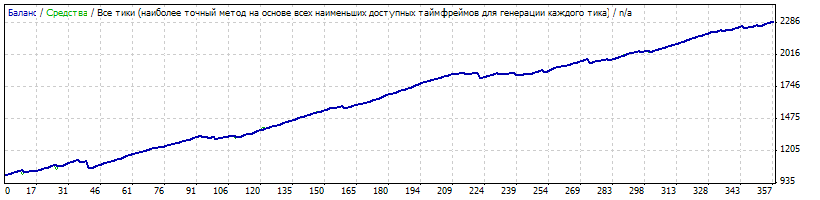 StrategyTester 4200.gif