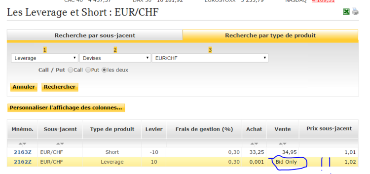 leverage levier de 10 , pas de bid pour les long