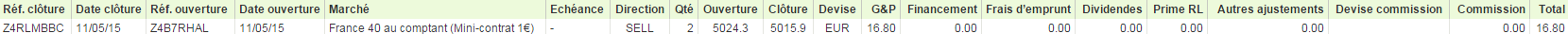 breakout-resultats.png