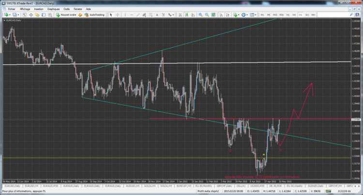 EURCAD3.png