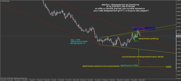 AUDUSD13.png