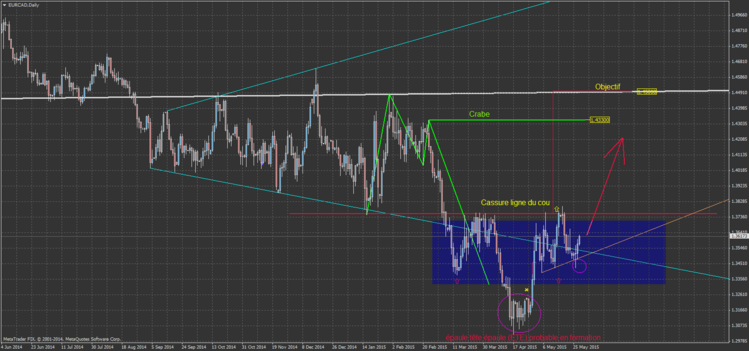 EURCAD5.png