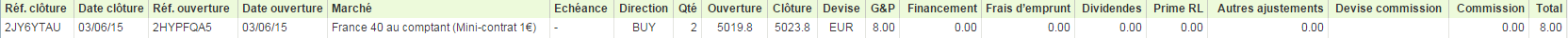 breakout-resultats.png