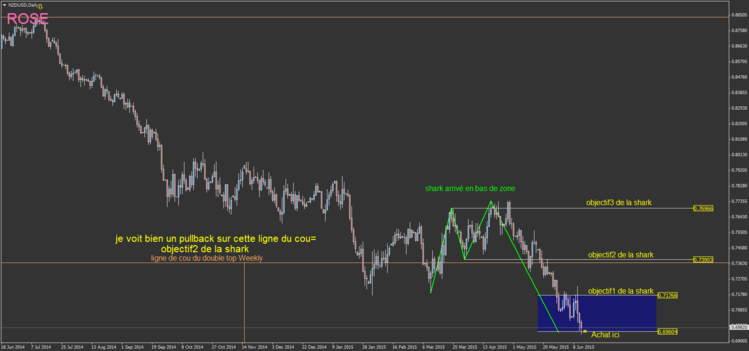 NZDUSD2.png