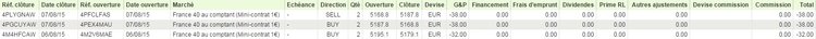 resultats-breakout-actif.jpg