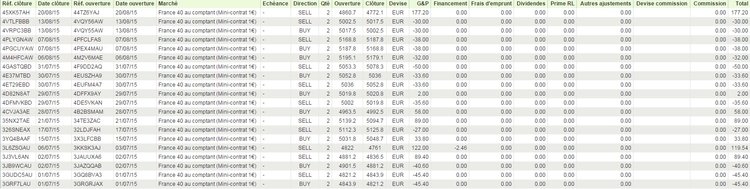 resultats-breakout.jpg
