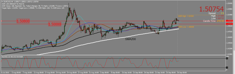 EURCAD_2.png