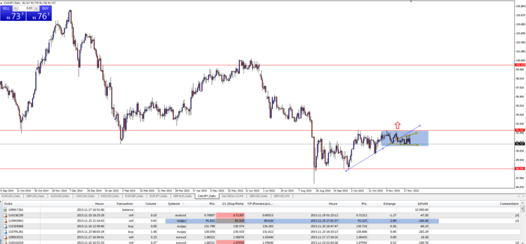 cad jpy 0312.png