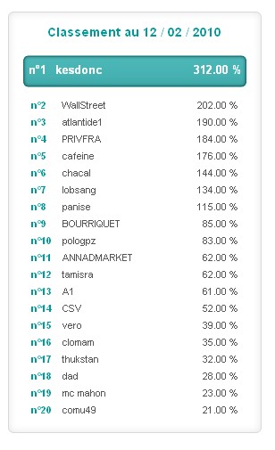 Classement 12 02.jpg