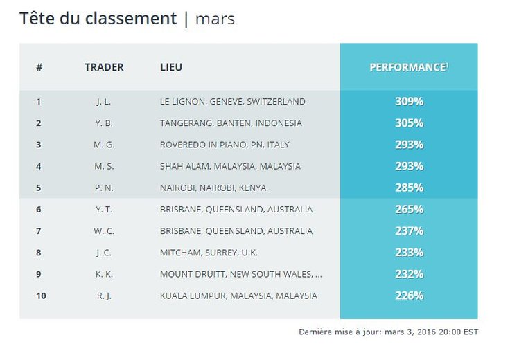 concours fxcm.JPG