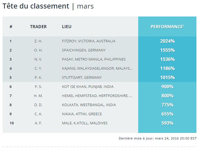 fxcm conc.JPG