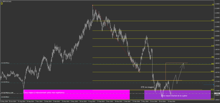 24.4 GBPAUDDaily.png