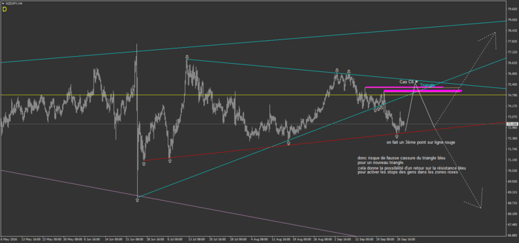 32.2 NZDJPY H4.png