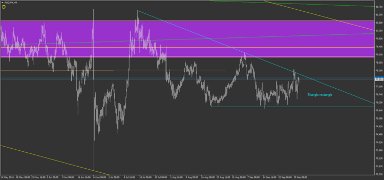3.1 AUDJPY H4.png