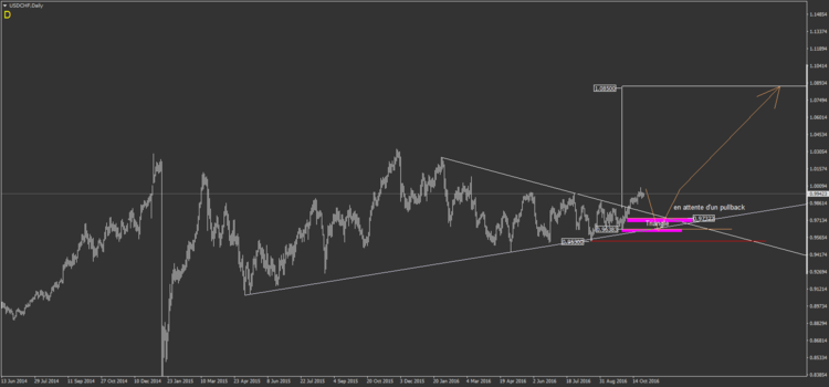 35.1 USDCHFDaily.png