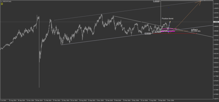35.1.3 USDCHFDaily.png