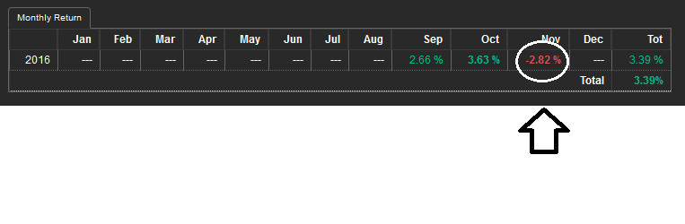 Résultat Darwin sans divergence poositive ajoutée Novembre 2016.png