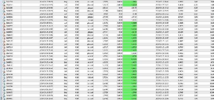 Trade trade du 12 au 15