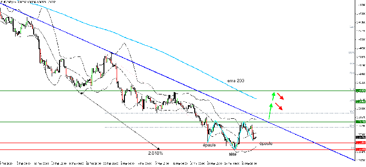 eur.cad.h4.png
