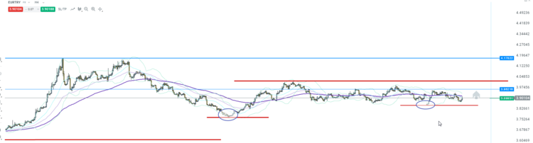 paire_EURTRY_H4_25042017.png