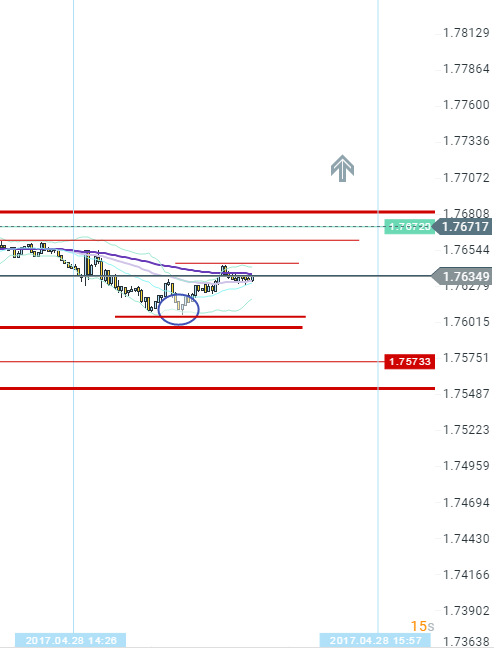 PAIRE_GBPCAD_M1_28042017_15h26.png