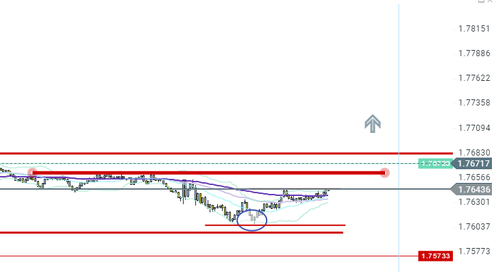 PAIRE_GBPCAD_M1_28042017_15h29.png