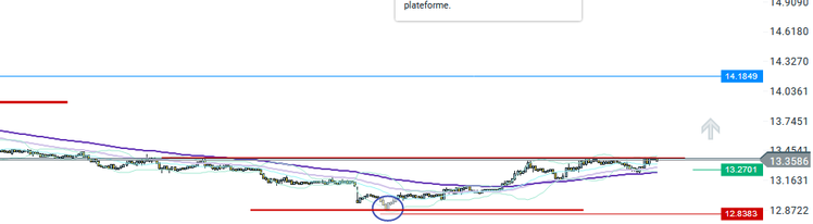 paire_USDZAR.png