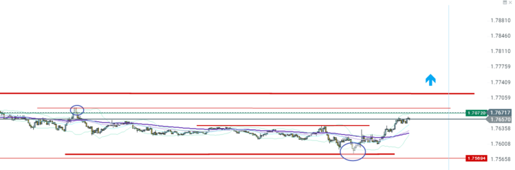 PAIRE_GBPCAD_M5_02052017_etat_solde_1331.png