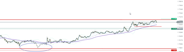 PAIRE_GBPCAD_M1_02052017_etat_solde_1554.png