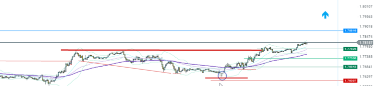 PAIRE_GBPCAD_M15_05052017_0854.png