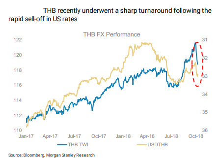 USDTHB 20181011.jpg
