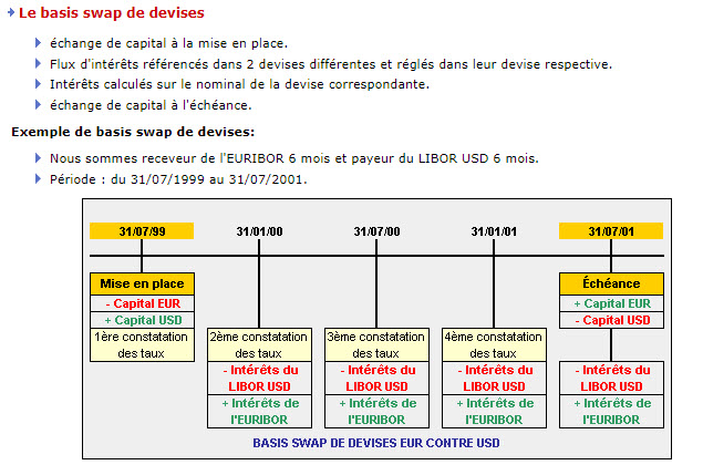 Basis Swap de  change.jpg