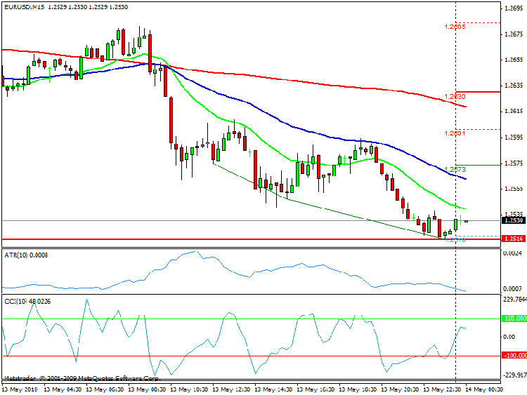 new eur.gif