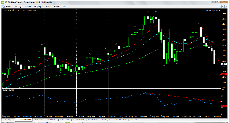 eurusd m.gif