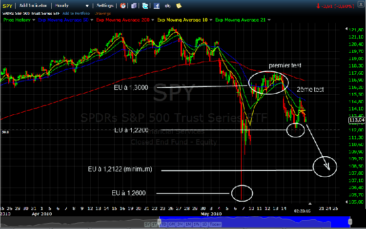 EU_VS_SP500.png