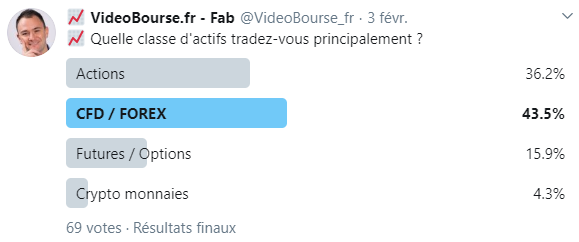 sondage marchés 2020 Twitter.png