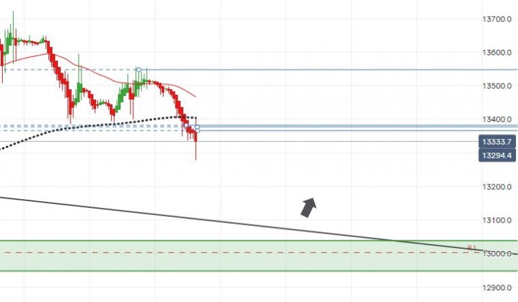 zone pour day trade nas.JPG