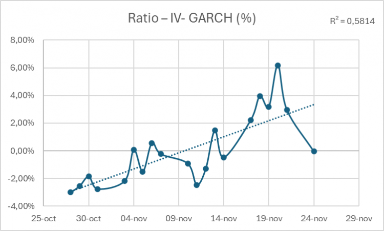 Ratio – IV-GARCH (%).png