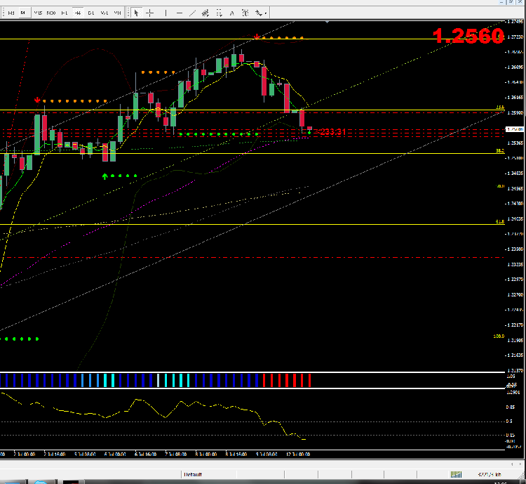 eurusd_h4_du_12_07.png