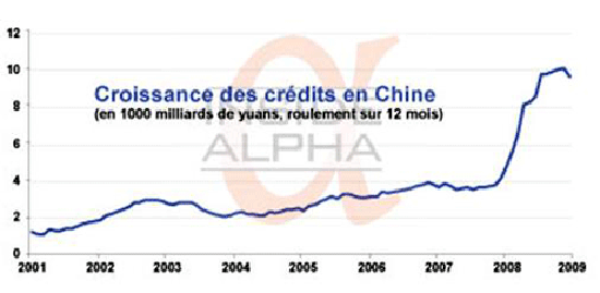 Benard-bulle_immo_chine.gif