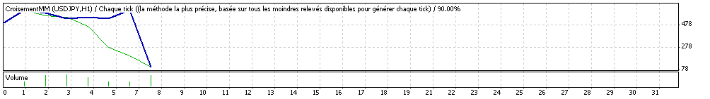 TesterGraph2.gif